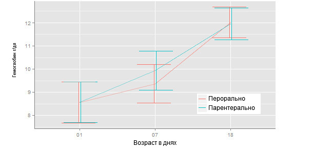 Средняя концентрация гемоглобина
