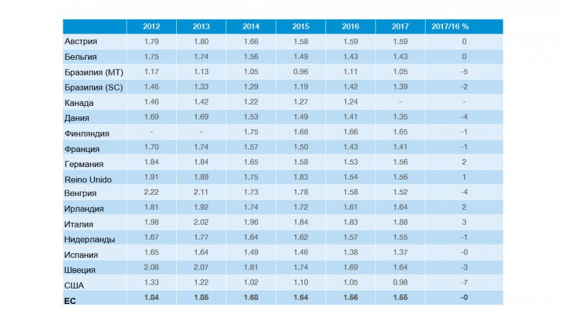 Costos de producci&oacute;n. Informe InterPIG 2017.
