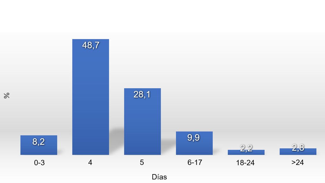 Svinovodcheskij Blog Pitanie Svinej Svinovodstvo Pig333 Ru Ot - grafik 1 raspredelenie wsi v 2017