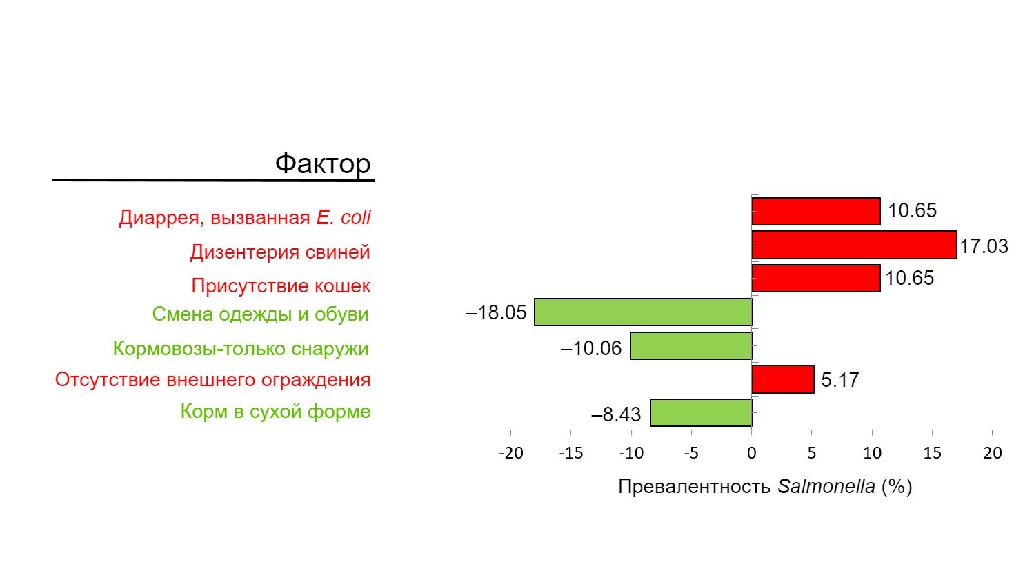 Диагностические тесты на сальмонеллу у свиней - Статьи - pig333.ru, от  фермы к рынку