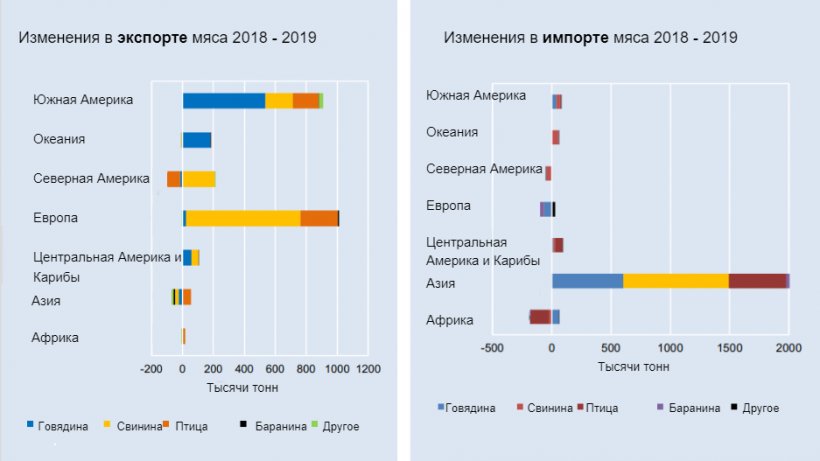 Источник: ФАО
