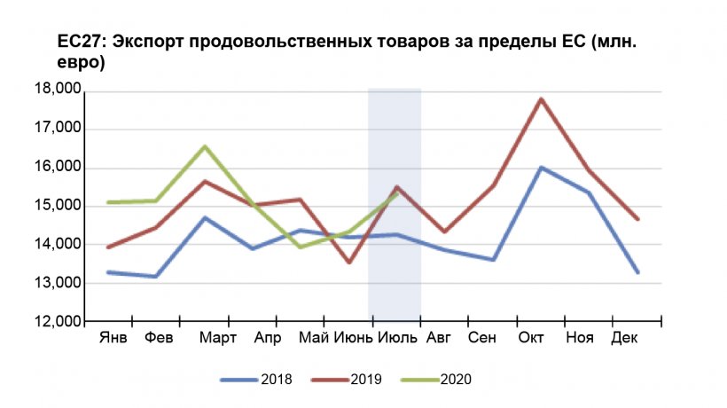 Источник: Европейская Комиссия
