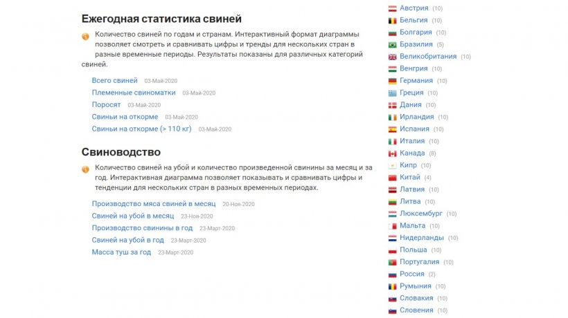 Посетите раздел 333 &quot;Производственные данные по свиноводству&quot;. Чтобы посмотреть информацию по конкретной стране, просто выберете ее из списка стран.
