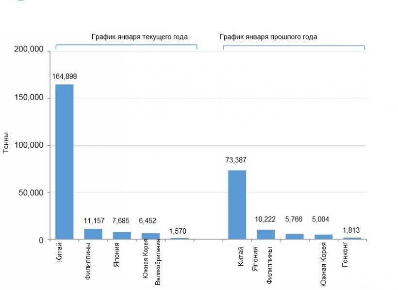 Испанский экспорт свиных продуктов в январе (2021 vs 2020).
