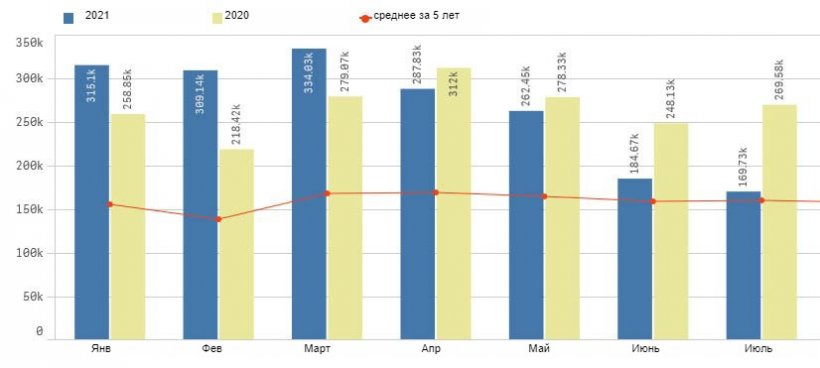 Европейский экспорт свинины в Китай. Источник: Pigmeat Trade Data
