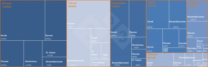 Ведущие европейские экспортеры свинины и продукции из свинины в третьих странах и основных направлениях. Источник: 333 на основе данных DG-Agri.
