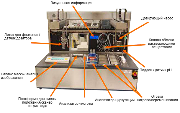 Рисунок 1.Система для лабораторных исследований разрушения, имитирующая различные фармацевтические полевые условия.
