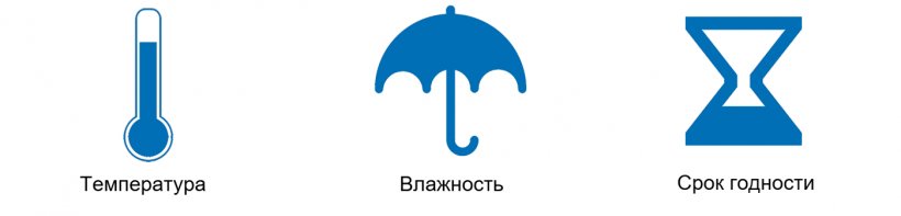 Рисунок 2. Условия окружающей среды. Источник: Ча, Вадим Соломакин и Алекс Быков из Noun Project. https://creativecommons.org/licenses/by/3.0/
