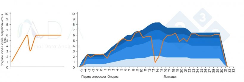 Рисунок 3. Теоретически измененная модель, связанная с реакцией на вакцинацию, и результаты на практике.
