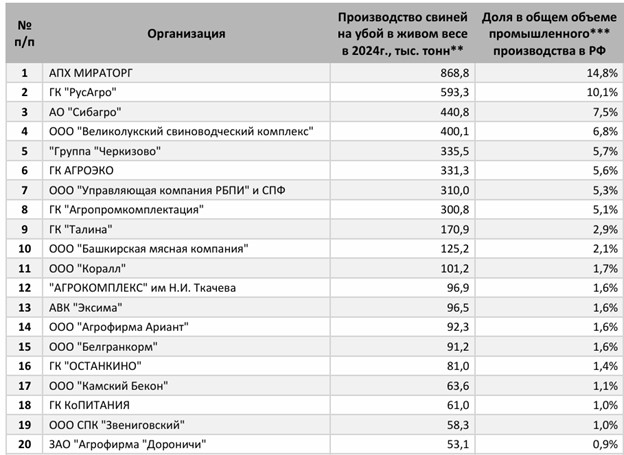 Рейтинг топ-20